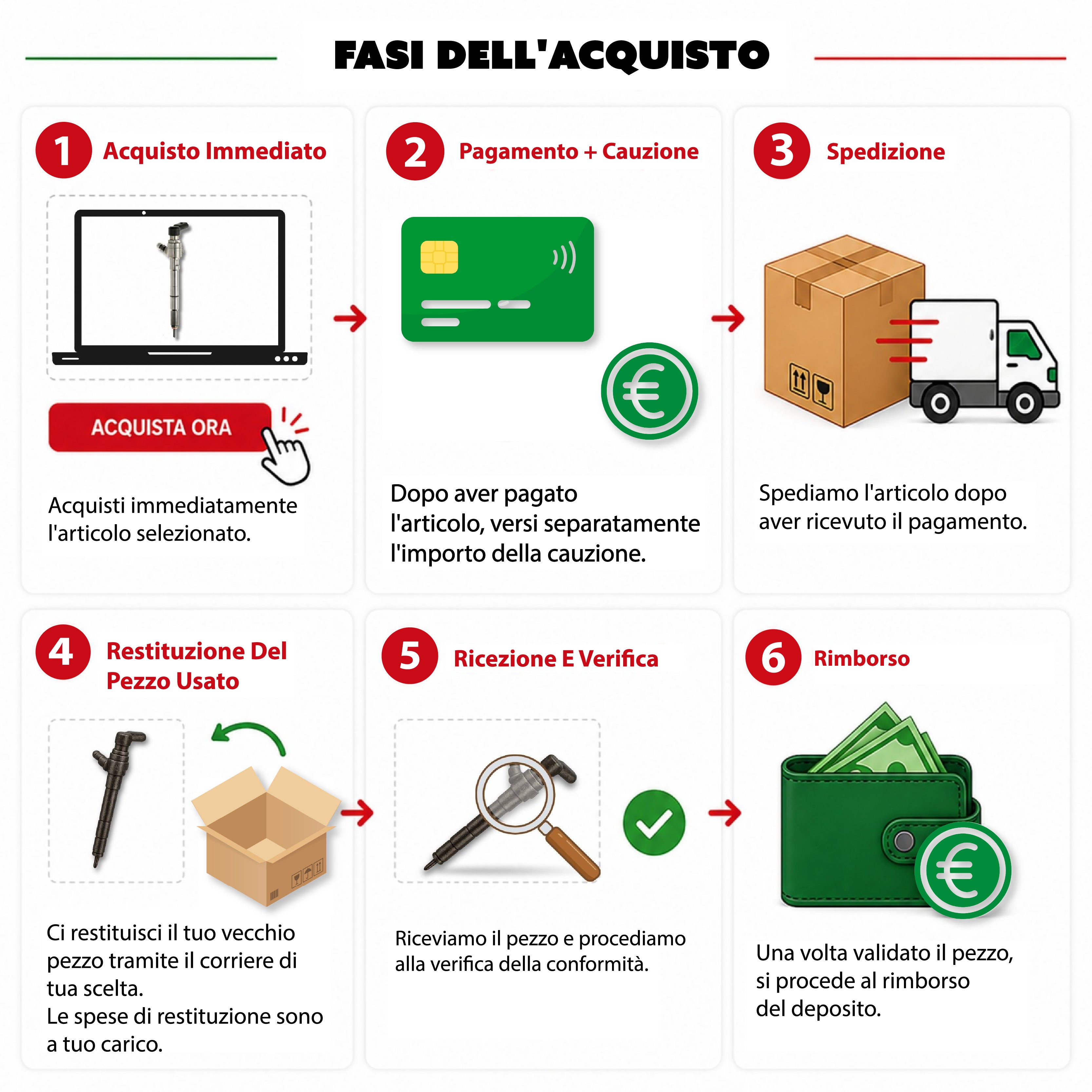 Unità pompa-iniettore (PDE) 0414720038 per Ford, Seat, VW 1.9 TDI – Bosch 038130073AK